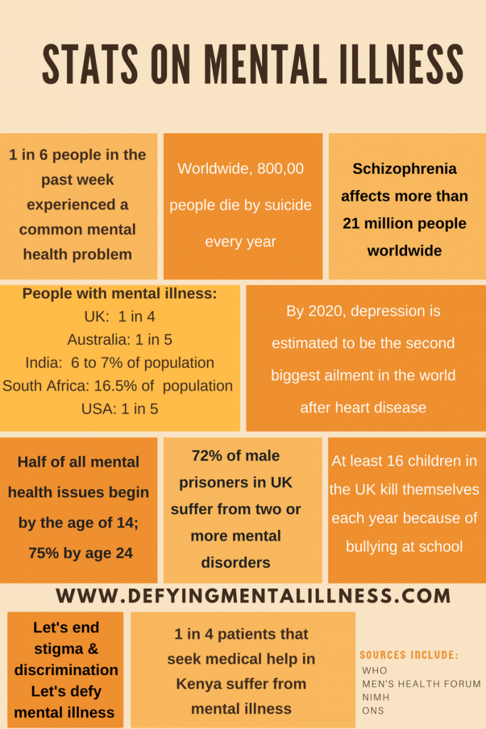 How Common Are Mental Health Issues Mental Illness Statistics 